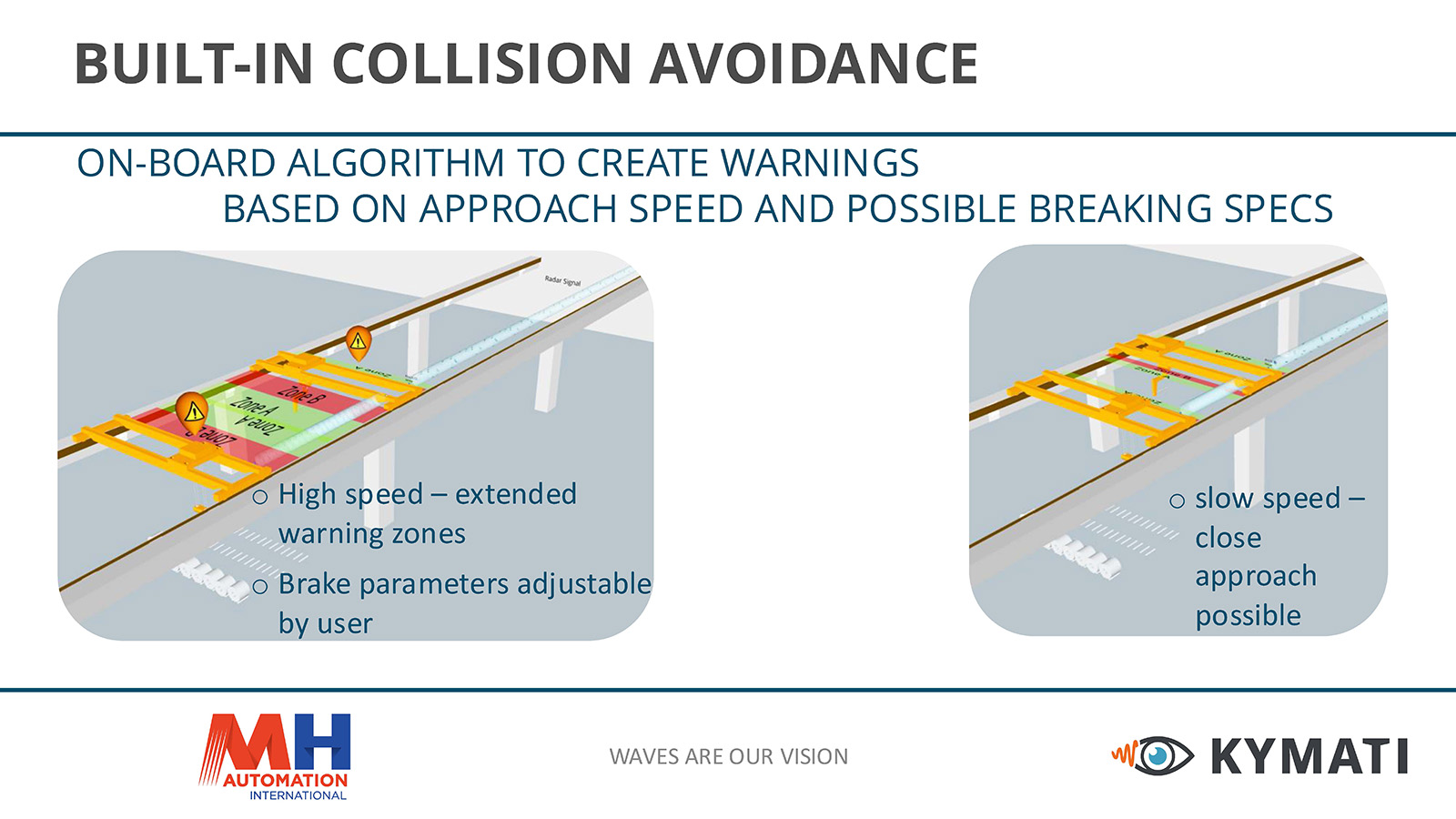 KYMATI CRANE COLLISION AVOIDANCE_Page_3