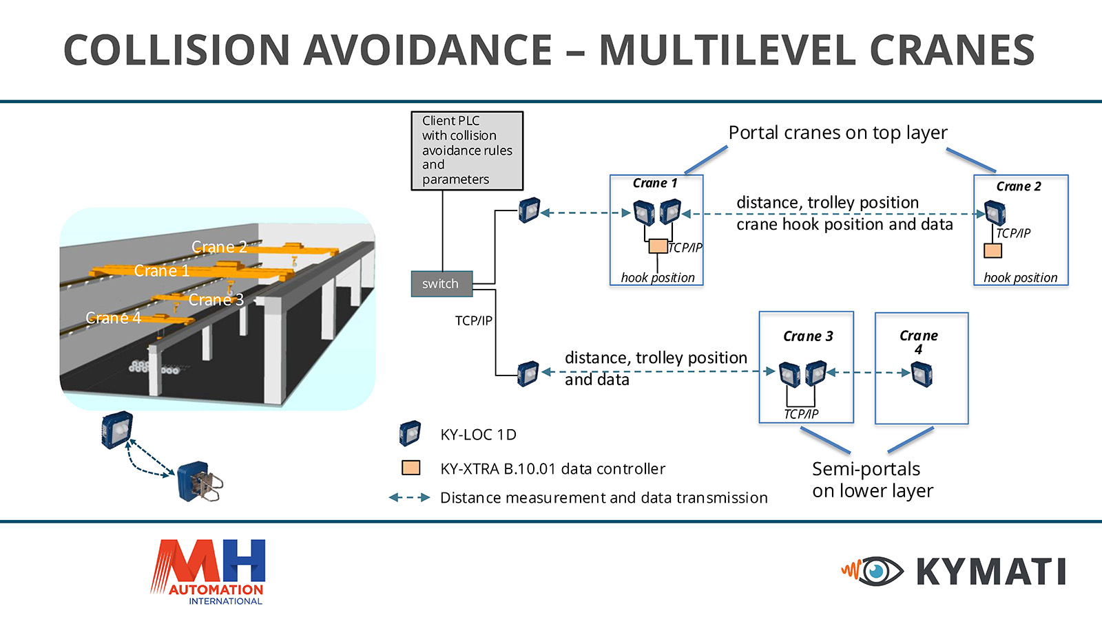 KYMATI CRANE COLLISION AVOIDANCE_Page_4